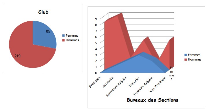 Répartition femmes hommes